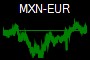 MXN-EUR